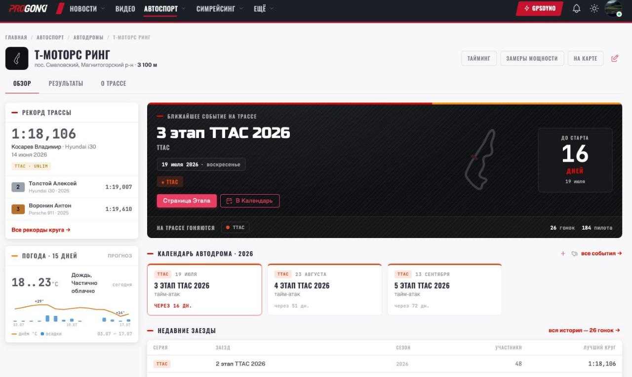 На сайте Progonki появились все результаты TTAC с 2017 года