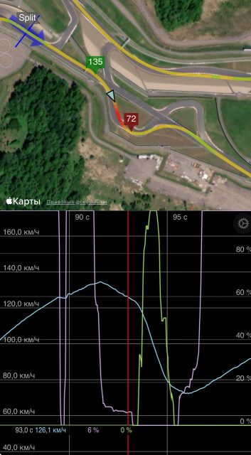 Трекдень на MoscowRaceWay