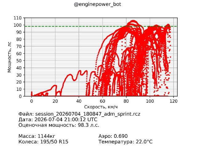3-й этап LTAC: дождь, телеметрия и поиск потерянных коней